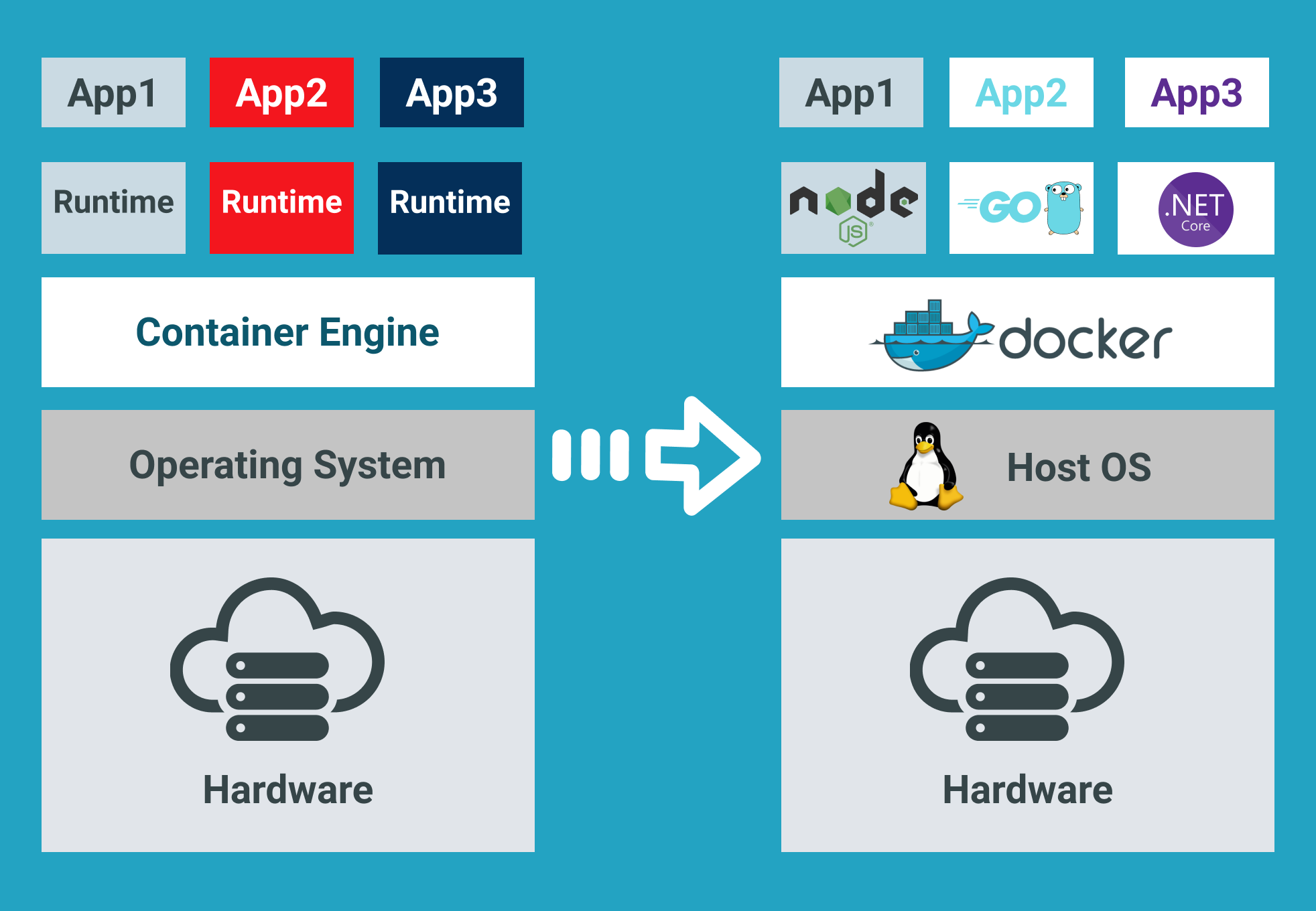 Docker example 1.png