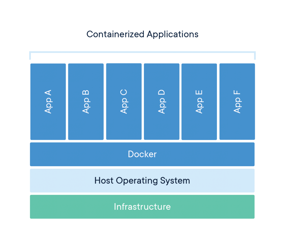 Docker example 2.png