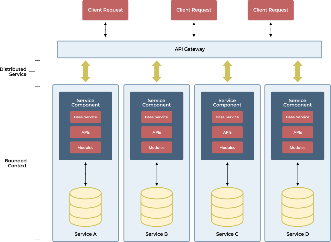 Microservice_Arch.png