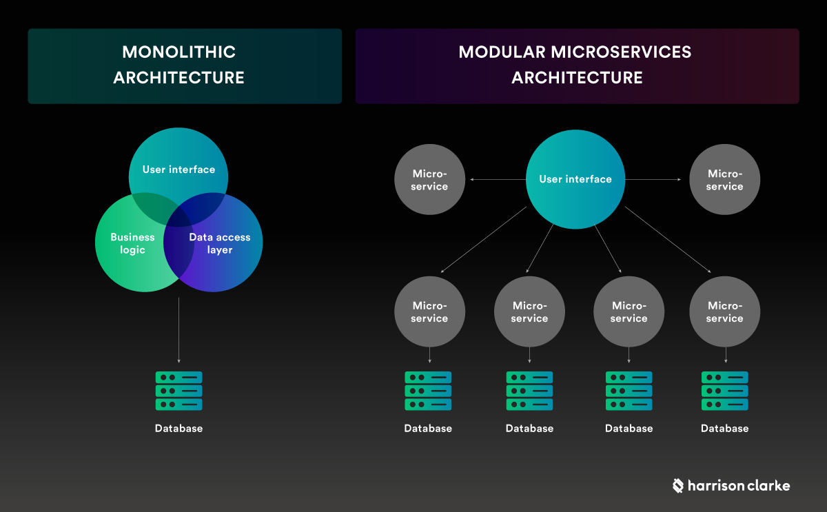 Modular monolith.png