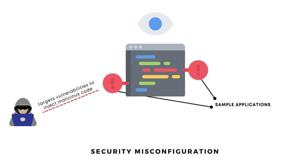 Security Misconfiguration.png