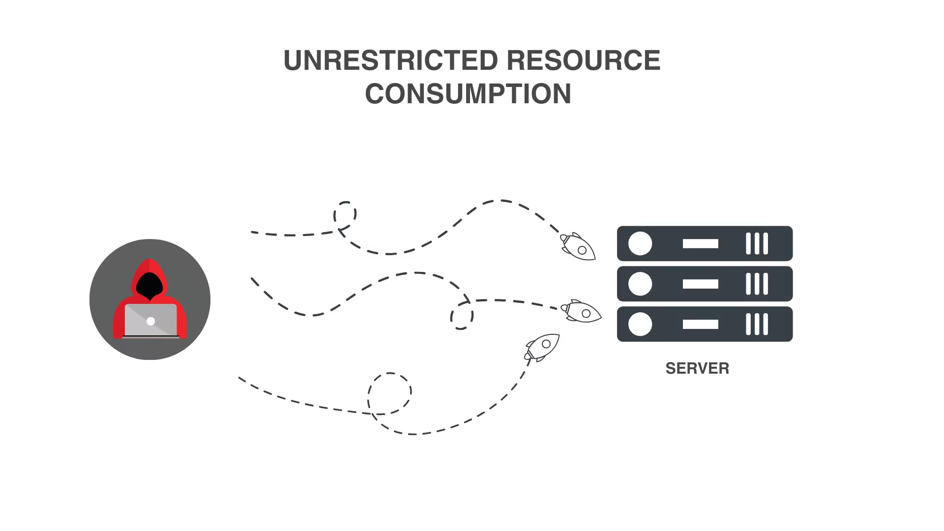 Unrestricted Resource Consumption.png