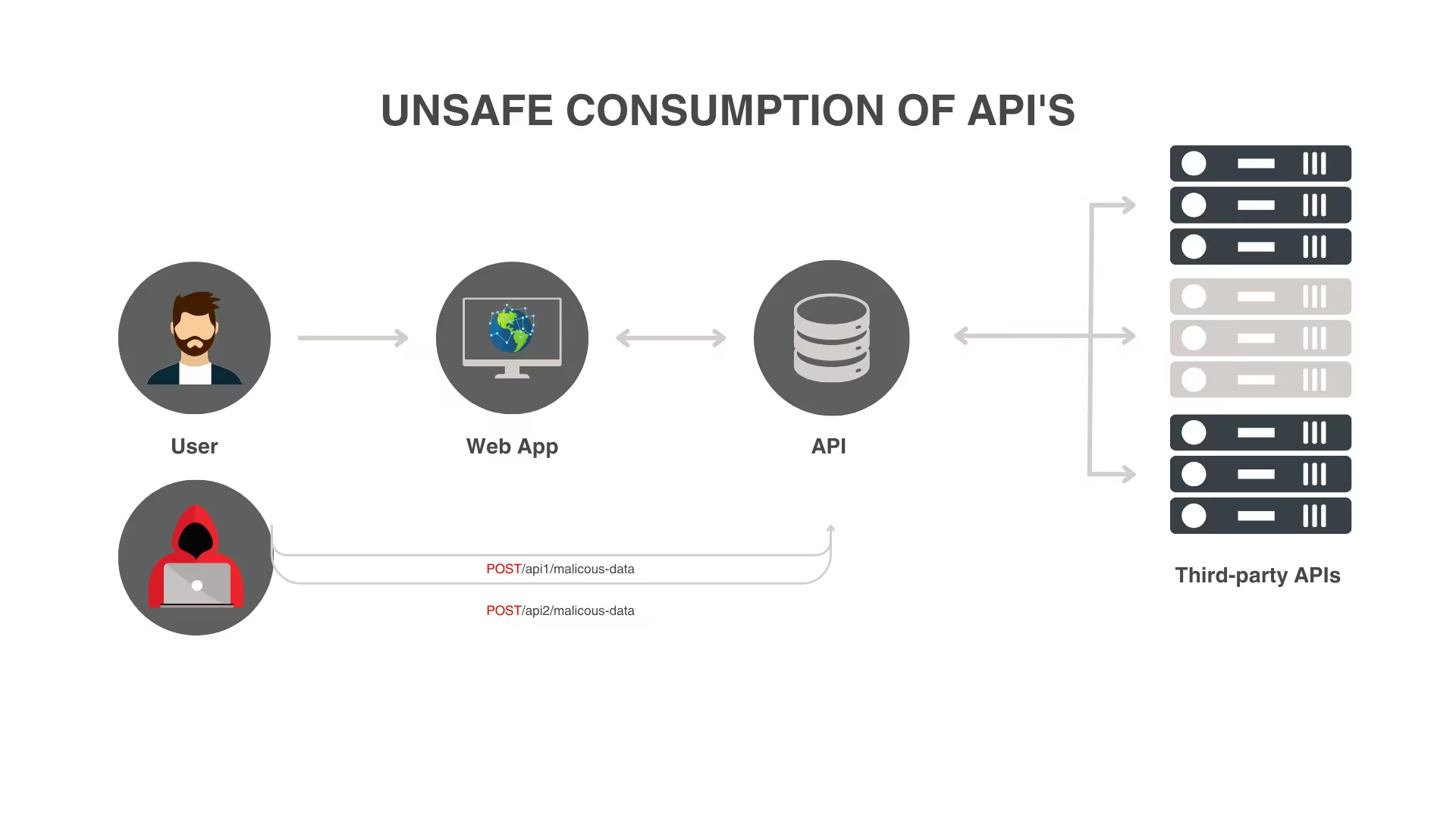 Unsafe Consumption of APIs.png