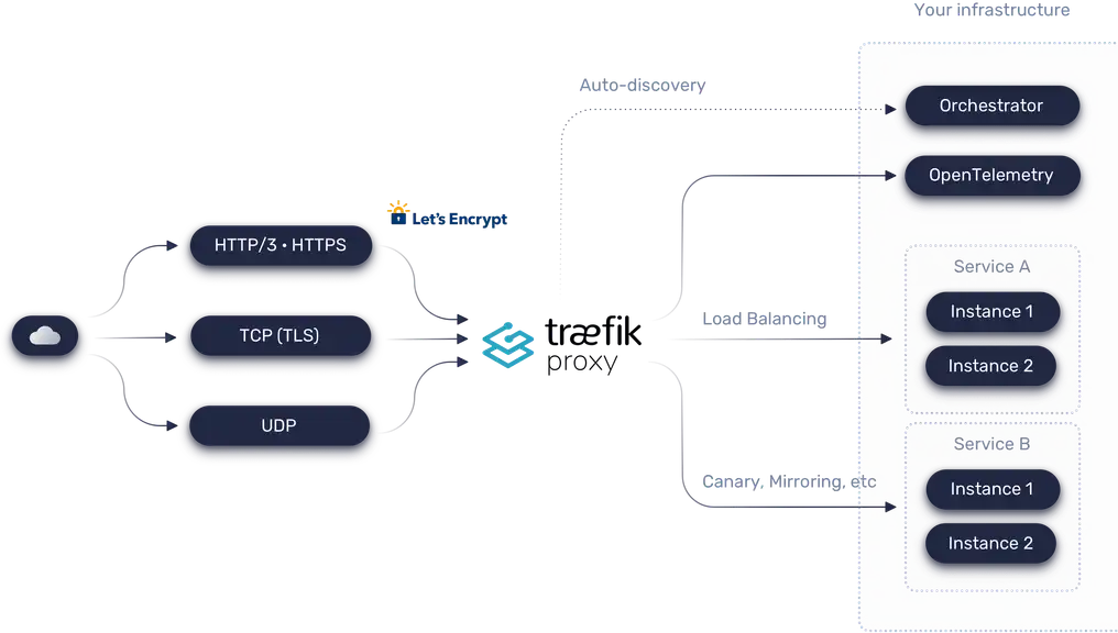 traefik example.png