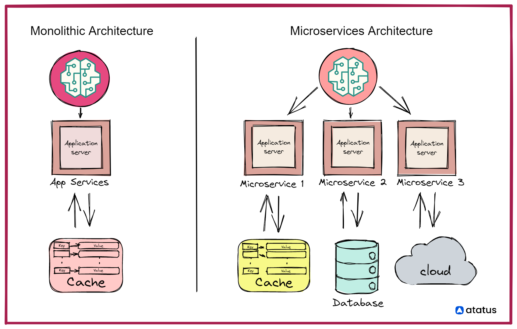 Microservice.png